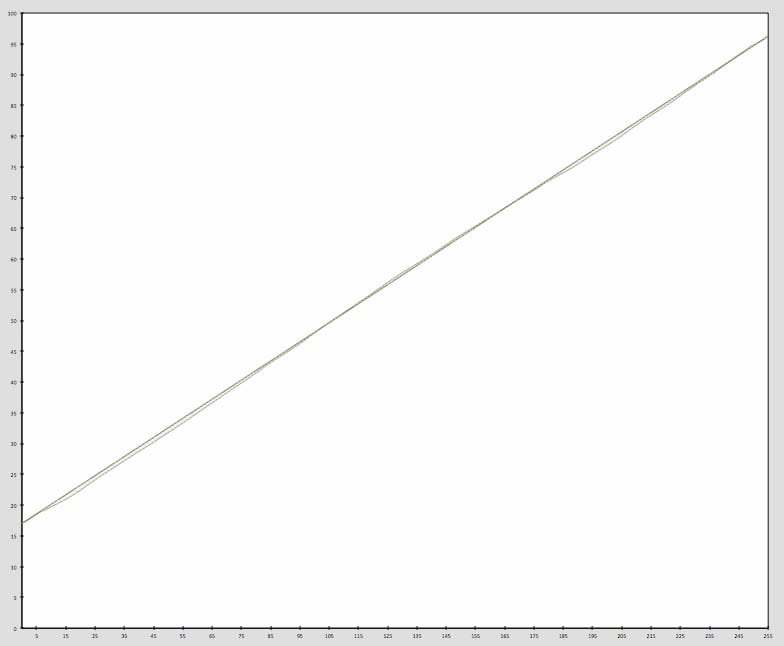 [K7-custom-curve] Custom Piezography profiling service