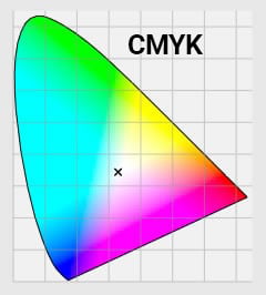 [custom-cmyk-icc-profile] Custom CMYK ICC profiling Service